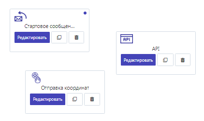 Чат-боты: что это такое и в чем их функционал?