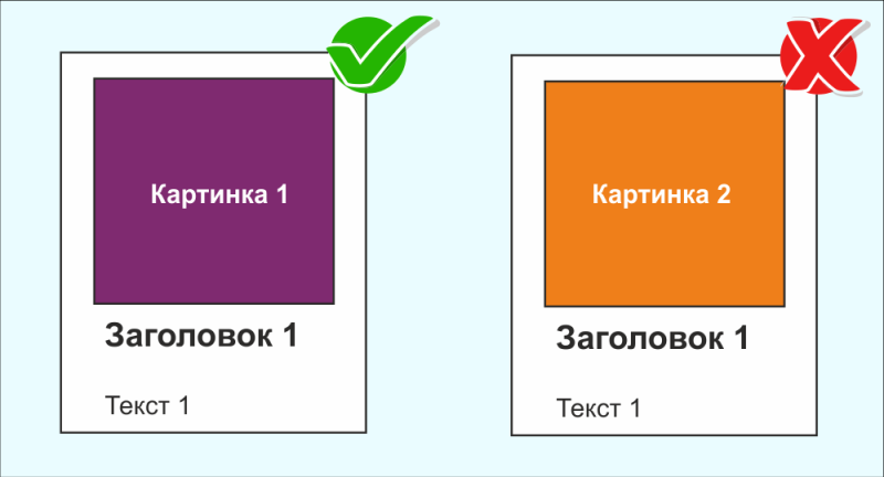 Что такое ROAS в маркетинге и рекламе: как посчитать показатель (формулы)