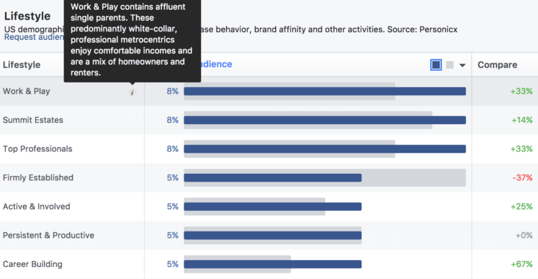 Facebook Audience Insights: полный разбор инструмента