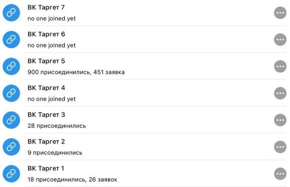 Как лить трафик в Telegram с таргета ВКонтакте в 2023 году