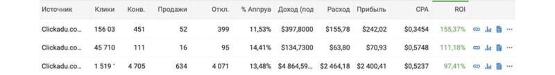 Кейс на потенцию с пушей - и ROI 261% не предел