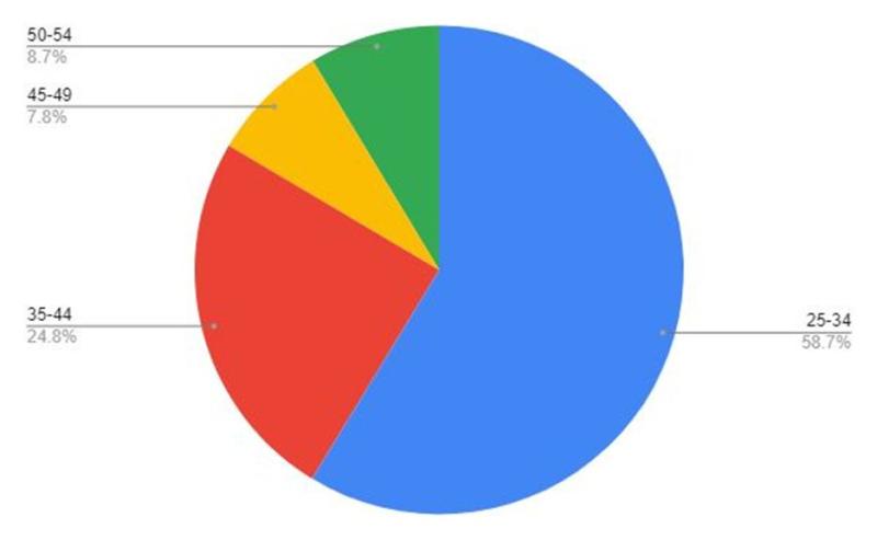 Кейс: статическая vs видеореклама на Pinterest: как выбрать эффективный формат рекламы