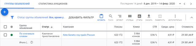 116 305 руб. на оффере Keto Genetic c Google Ads