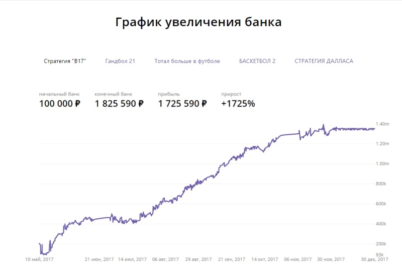 Отзывы о ХочуПрогноз (hochuprognoz ru) «ХП!»