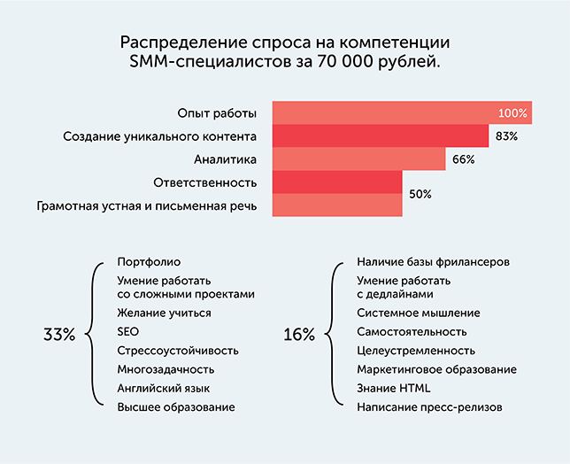 Заработок в Интернете в 2023 году: ТОП 50 способов без вложений, обмана и развода - курсы и схемы с отзывами