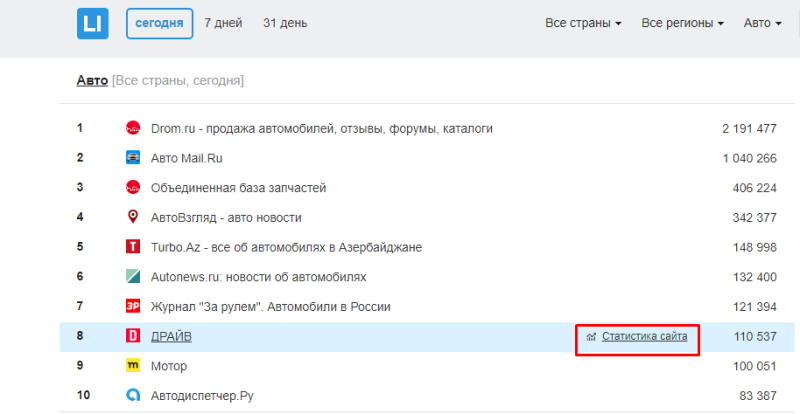 Заработок в Интернете в 2023 году: ТОП 50 способов без вложений, обмана и развода - курсы и схемы с отзывами