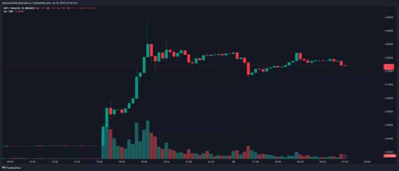 «Частичная победа». Подробности и последствия дела SEC против Ripple