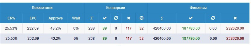 Как заработать на своем сайте 🚩 монетизация сайта партнерками в 2023 году