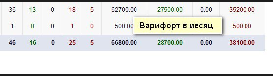 Как заработать на своем сайте 🚩 монетизация сайта партнерками в 2023 году