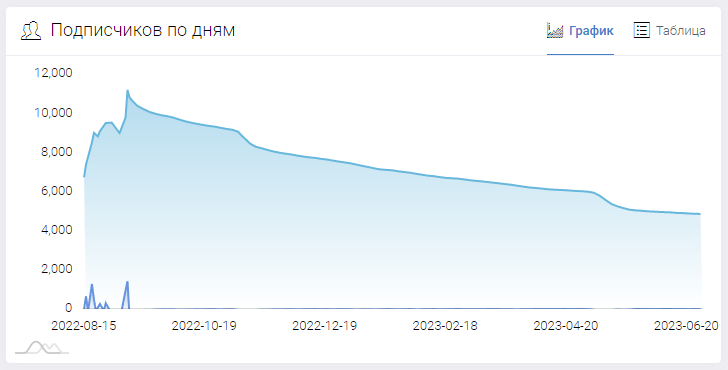 Вся правда о телеграм-канале «Школа Хоккея»