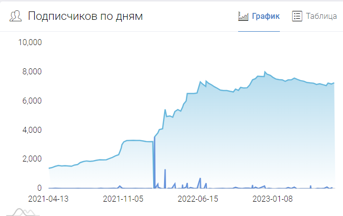 Вся правда о телеграм-канале SlivBet, отзывы о прогнозах аналитика