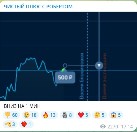 Трейдер Robert Trader. Отзывы о канале Чистый плюс с Робертом в телеграме