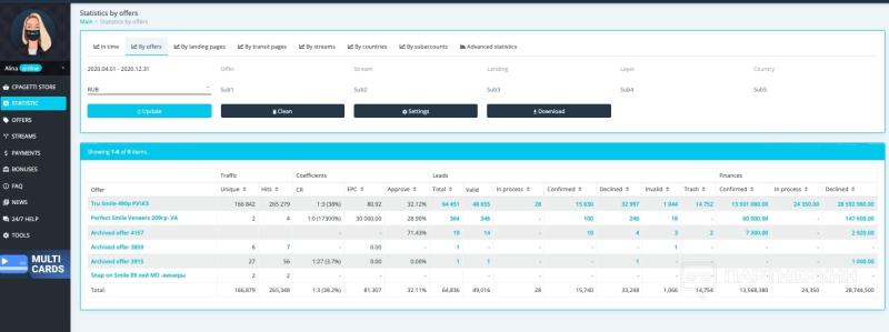 Как заработать почти 23 000 000 руб на винирах — Nutra.