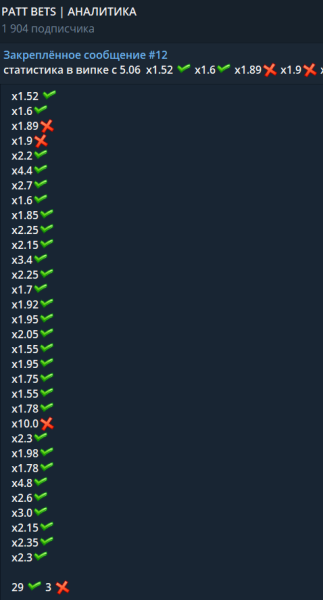 Капер «PATT BETS | АНАЛИТИКА» — отзывы о телеграм-канале, прогнозы аналитика