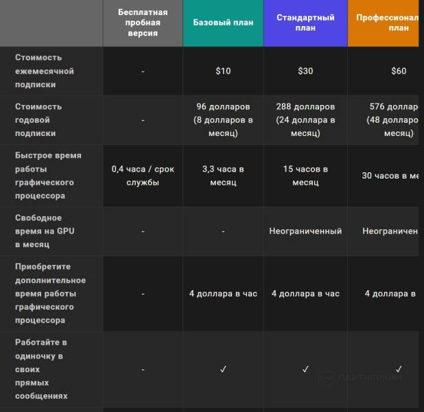 Обзор 8 сервисов на базе нейросети для бизнеса и маркетинга, которые создают логотипы, упаковки и дизайн товаров