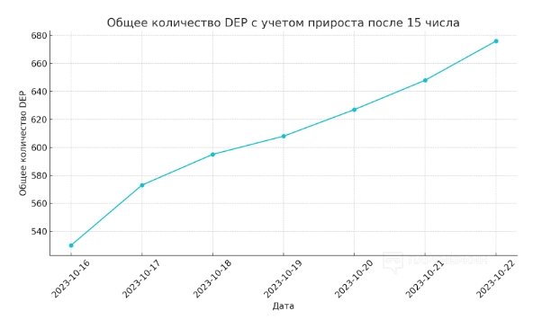 500+ FTD разбор пролива на КЕНИЮ. Как ловить тренды в арбитраже трафика?