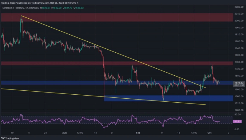 Медведи пытаются продавить эфир ниже $1600