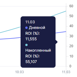 МОШЕННИЧЕСТВО / Fixati.com  / СКАМ / - Сервис копирования криптовалютных - Вся правда