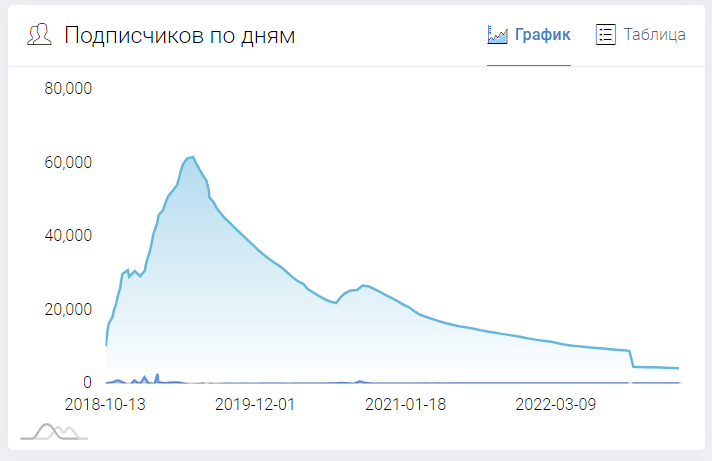 Телеграм-канал каппера «Диванный аналитик» — обзор прогнозов для ставок, отзывы