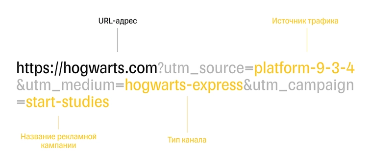 UTM-метки: зачем использовать и как её сделать