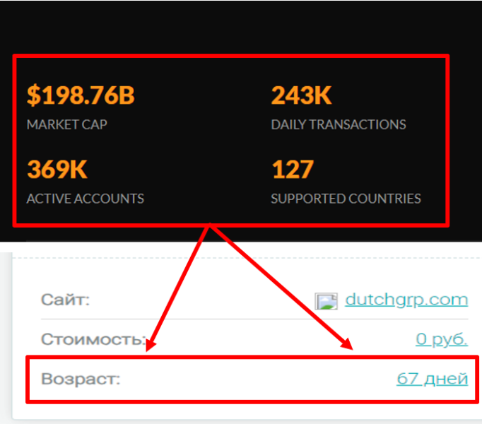 DUTCHGRP (dutchgrp.com) новая криптоплатформа от мошенников!