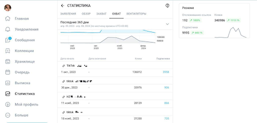 Как лить с TikTok на OnlyFans: кейс $23 000 на OnlyFans-модель