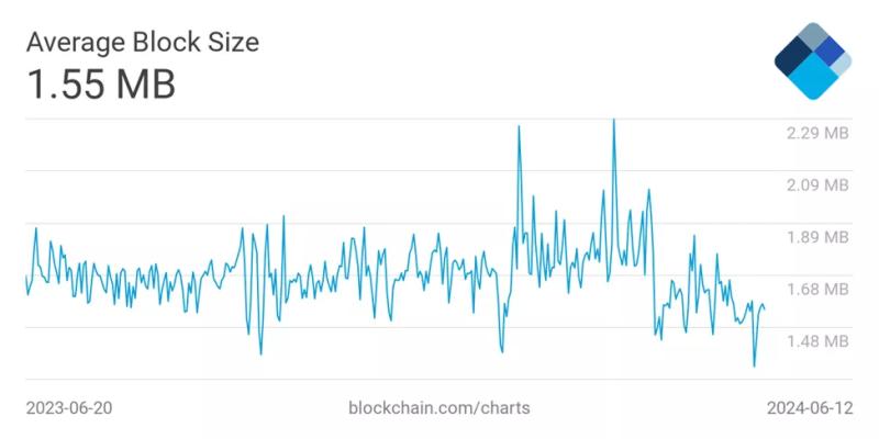 CryptoQuant: биткоин упадет до $60 000 при пробое уровня $65 800