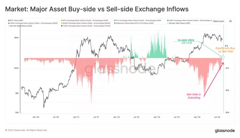 Glassnode: стойкость ходлеров привела к росту доминирования биткоина до 56%