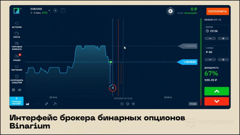 Бинарные опционы: как работает «финансовый» аналог беттинга и на чем строится воронка по привлечению игроков в 2024