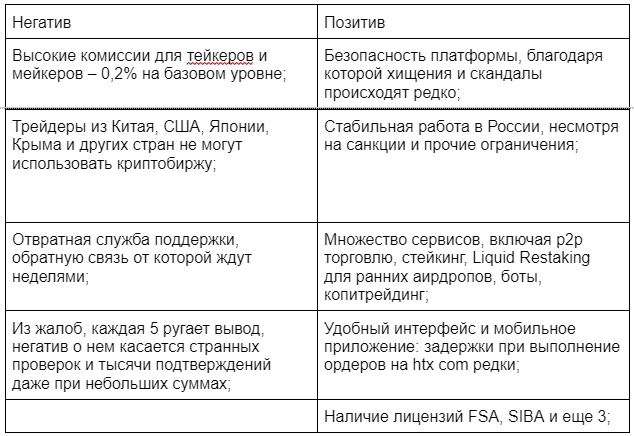 Крипто биржа HTX: подробный обзор – регистрация, верификация, отзывы, вывод на карты РФ