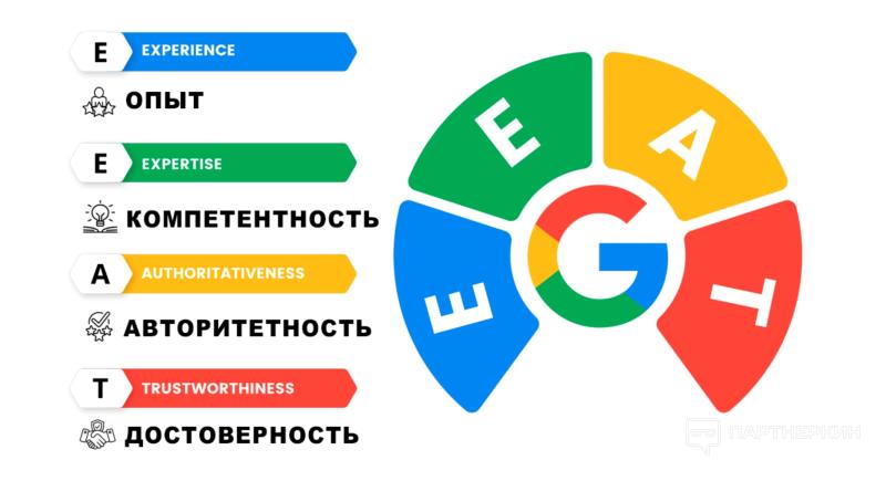 Обновление алгоритмов ранжирования Google в 2024: что изменилось и как адаптироваться