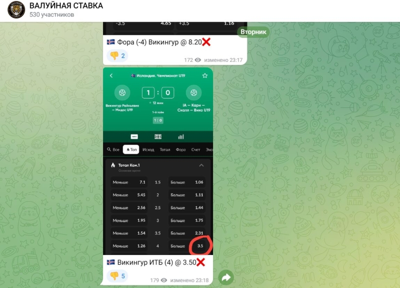 Телеграмм канал Валуйная Ставка — проверка, отзывы