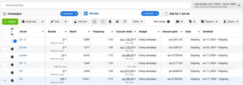 Кейс на крипту нового формата с ROI 121% на Восточную Европу