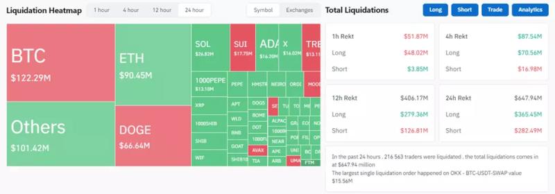 Биткоин достиг ATH на уровне выше $84 000. Эксперты опасаются сброса