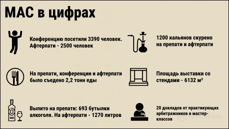 «Ничего подобного еще не проводилось»: как прошел и чем запомнился МАС Yerevan? Все главное о конференции за 10 минут