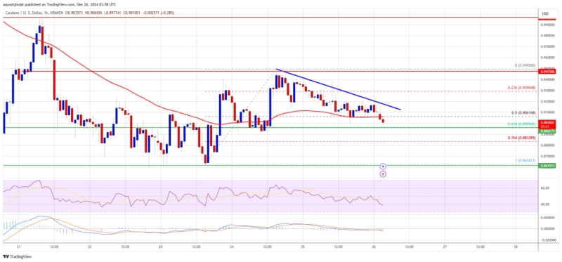 Cardano (ADA) под давлением: удержит ли криптовалюта позиции?