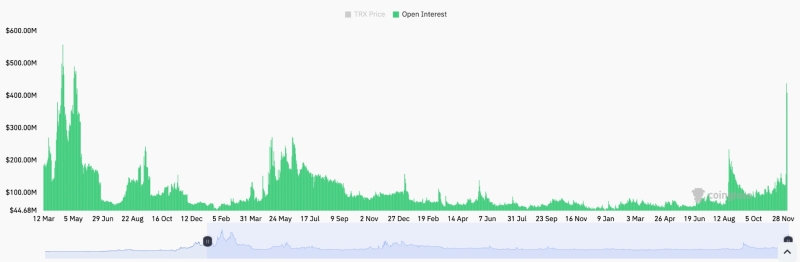 Сможет ли TRX повторить рост XRP?