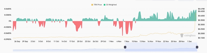 Сможет ли TRX повторить рост XRP?