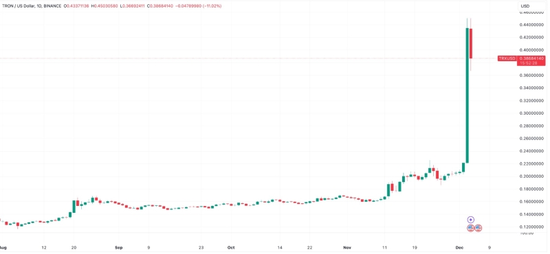 Сможет ли TRX повторить рост XRP?