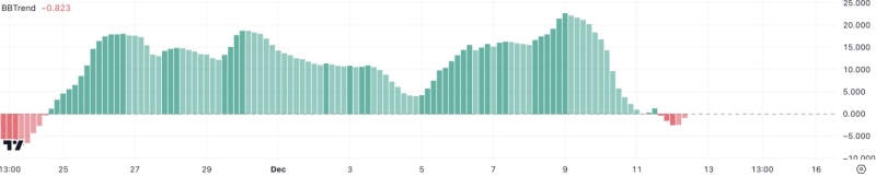 Uniswap достигнул максимума за 3 года, цена выросла на 20%