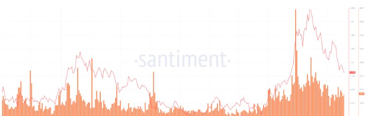 18 января Ondo Finance ожидает крупный анлок 20% токенов