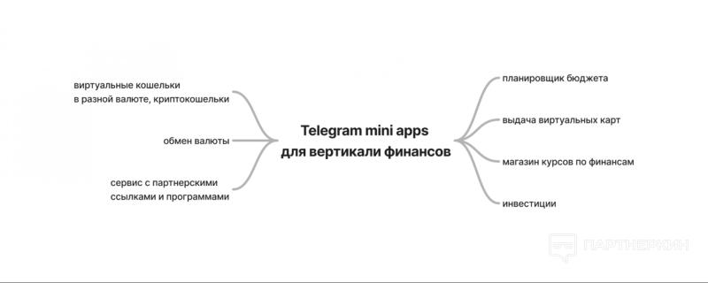 Mini apps Telegram: как создать и как на них заработать в финансовой вертикали