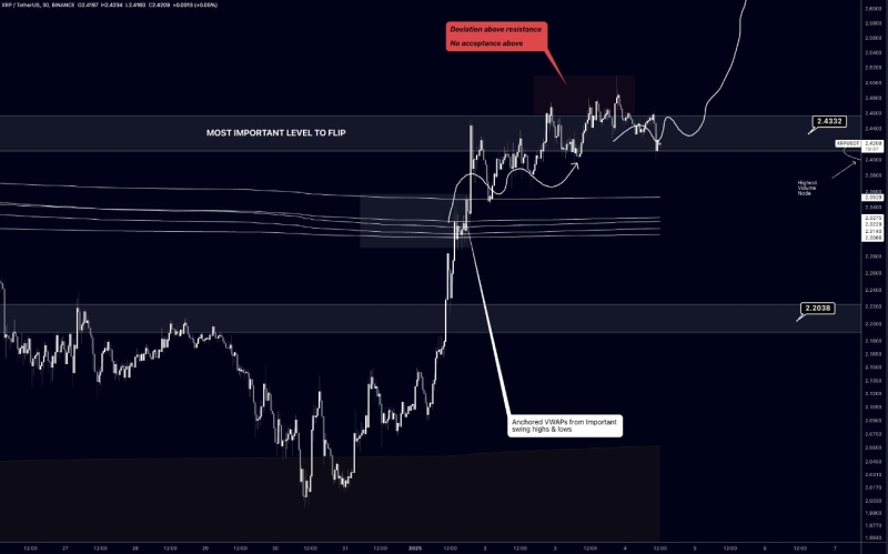 $XRP: объемный анализ и ключевые уровни